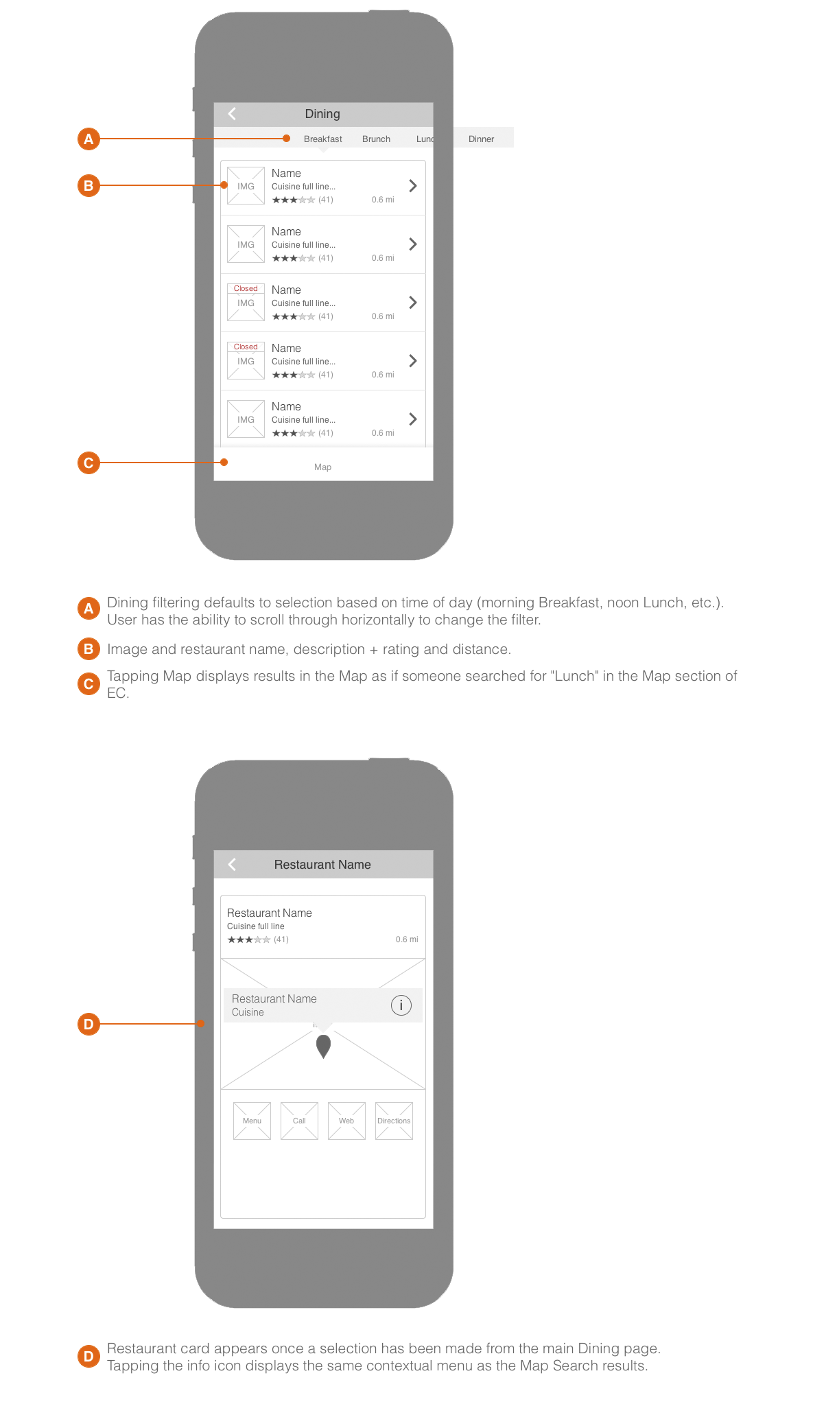 Wireframe Explore Card Dining Wires