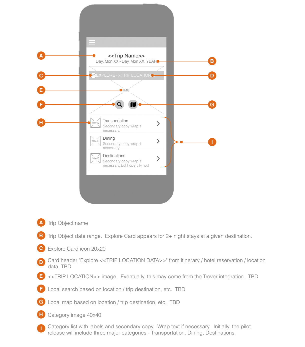 Wireframe Explore Card Home