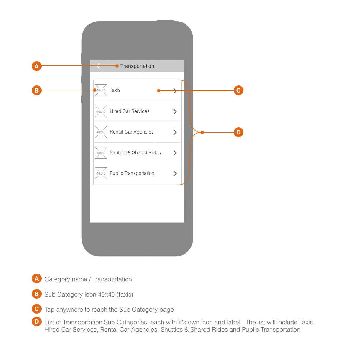 Wireframe Explore Card Transportation Landing